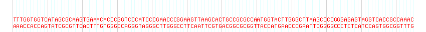 DNA/GC Content detail