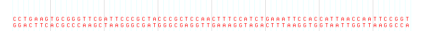 DNA/GC Content detail