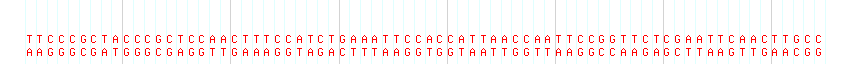 DNA/GC Content detail