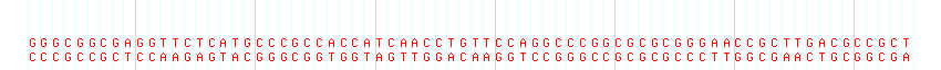 DNA/GC Content detail